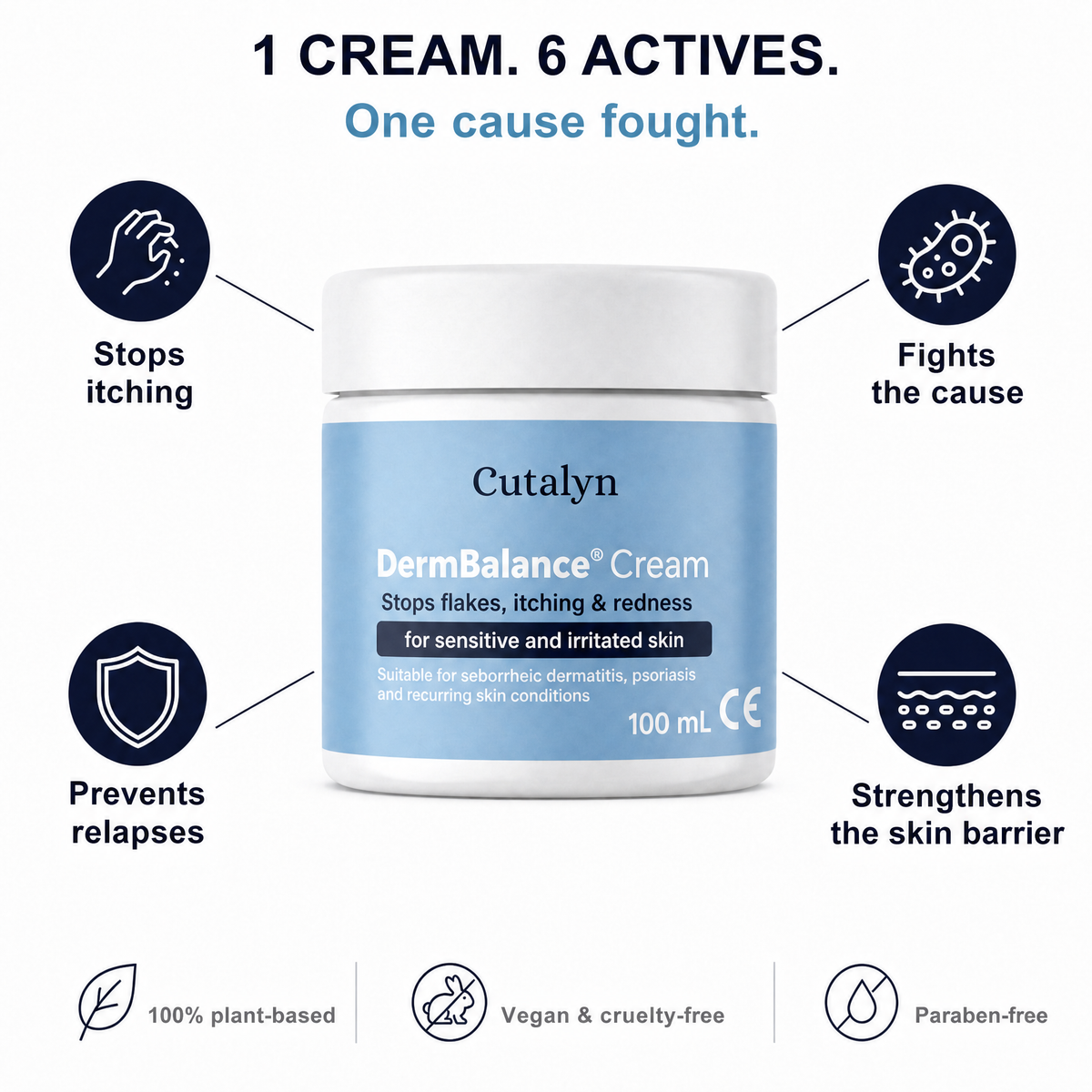 DermBalance® Cream – 4