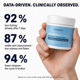 DermBalance® Cream – 5