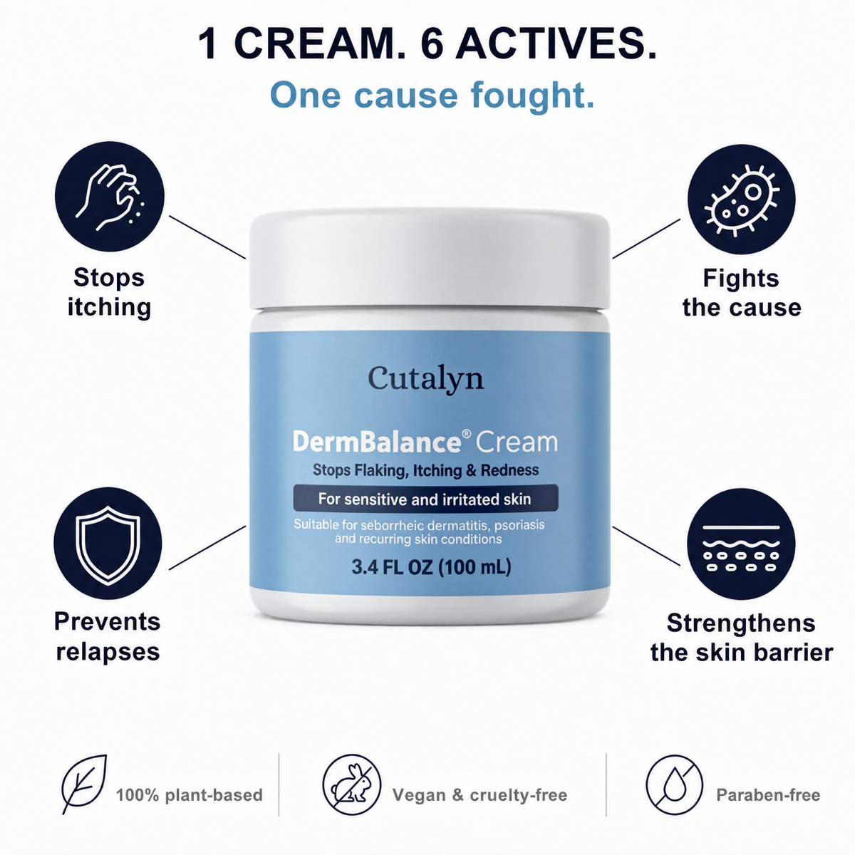 DermBalance® Cream
